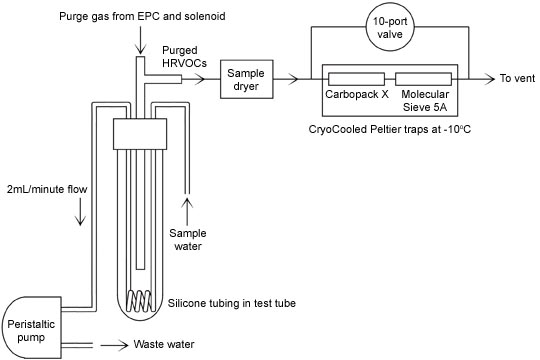 Gas Chromatographs - PeakSimple - SRI Instruments - Custom Gas ...